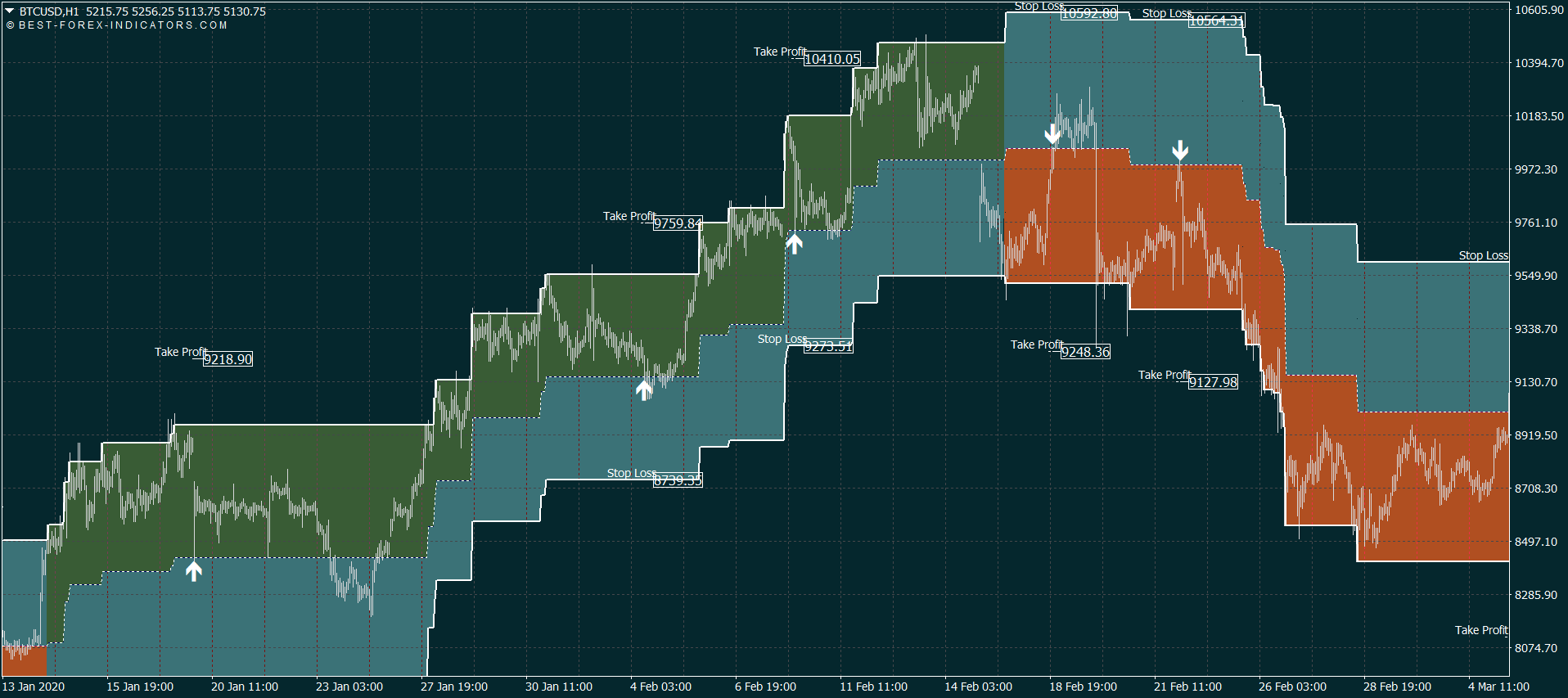 BTC/USD