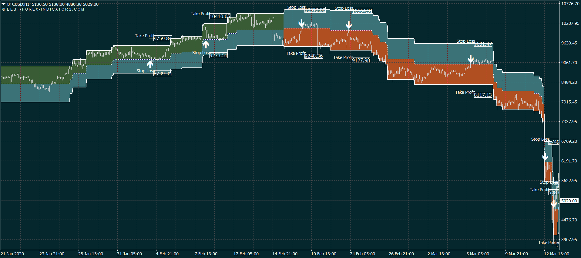 BTC/USD