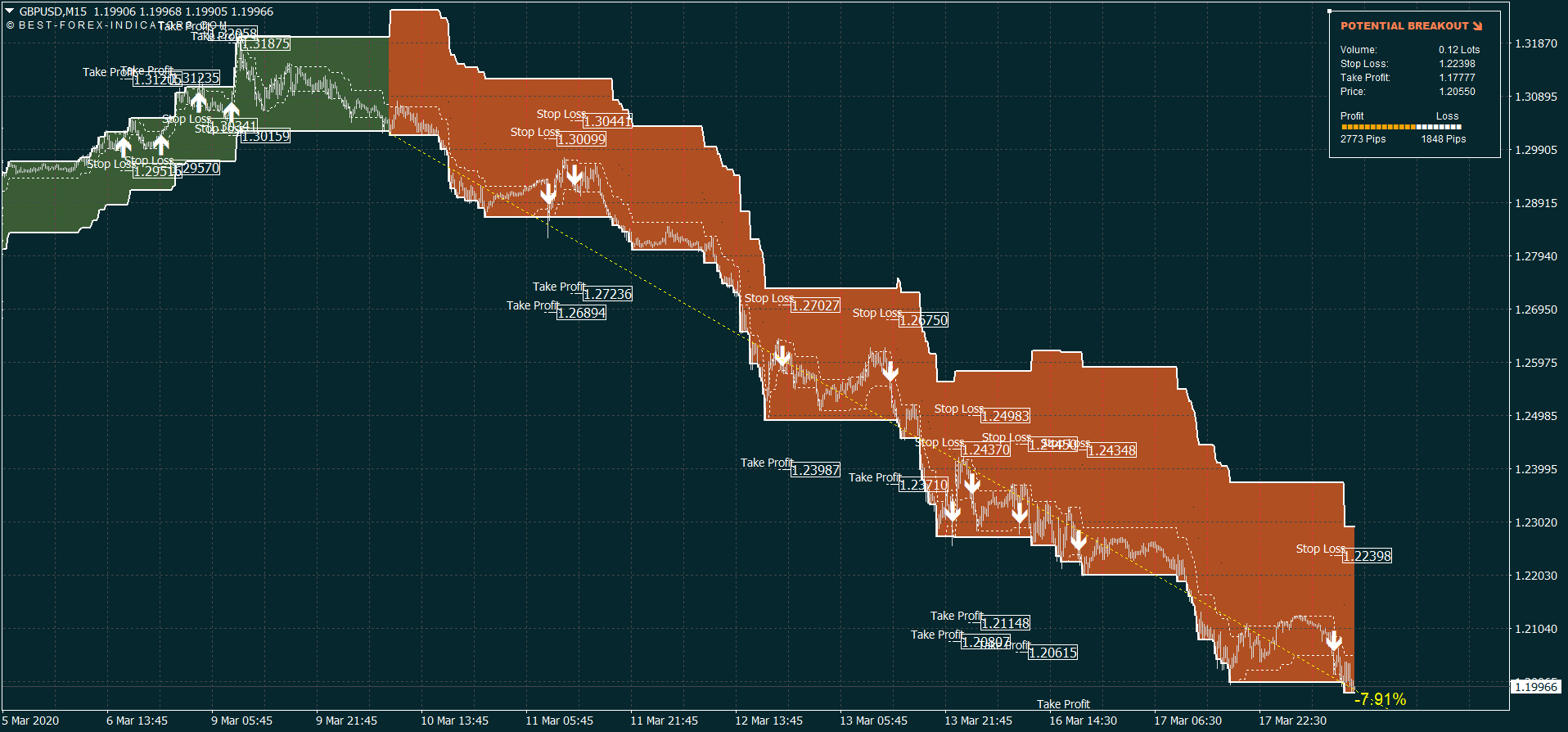 GBP/USD