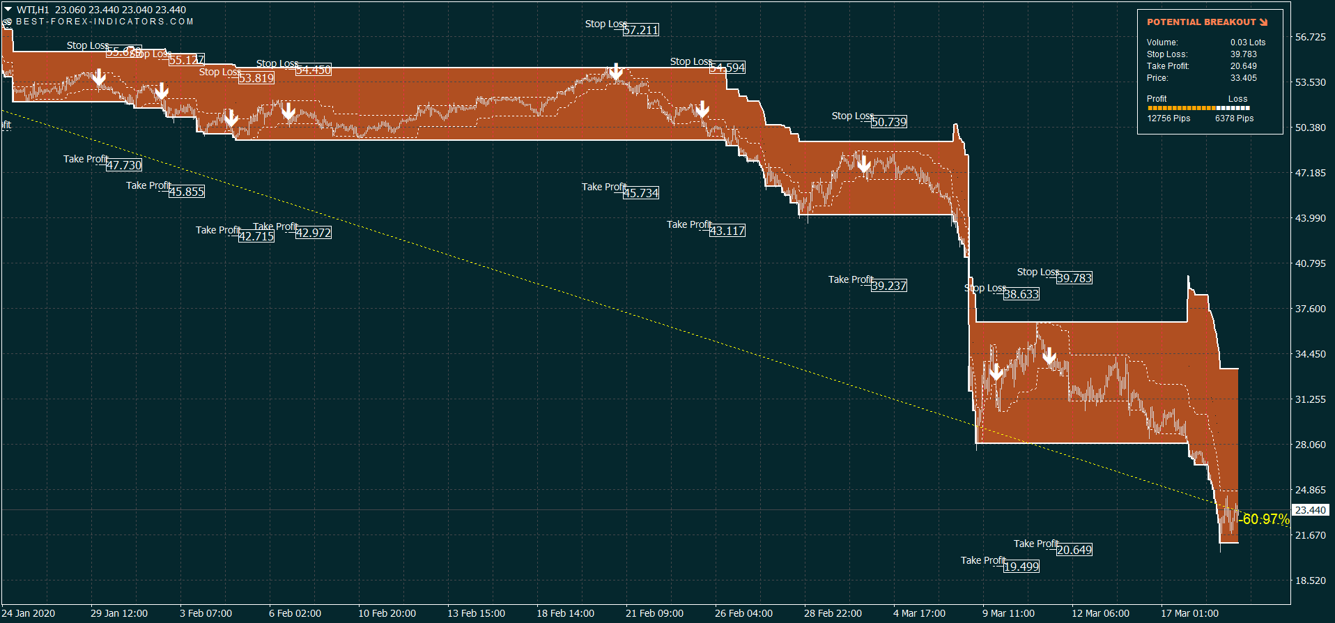 Crude Oil