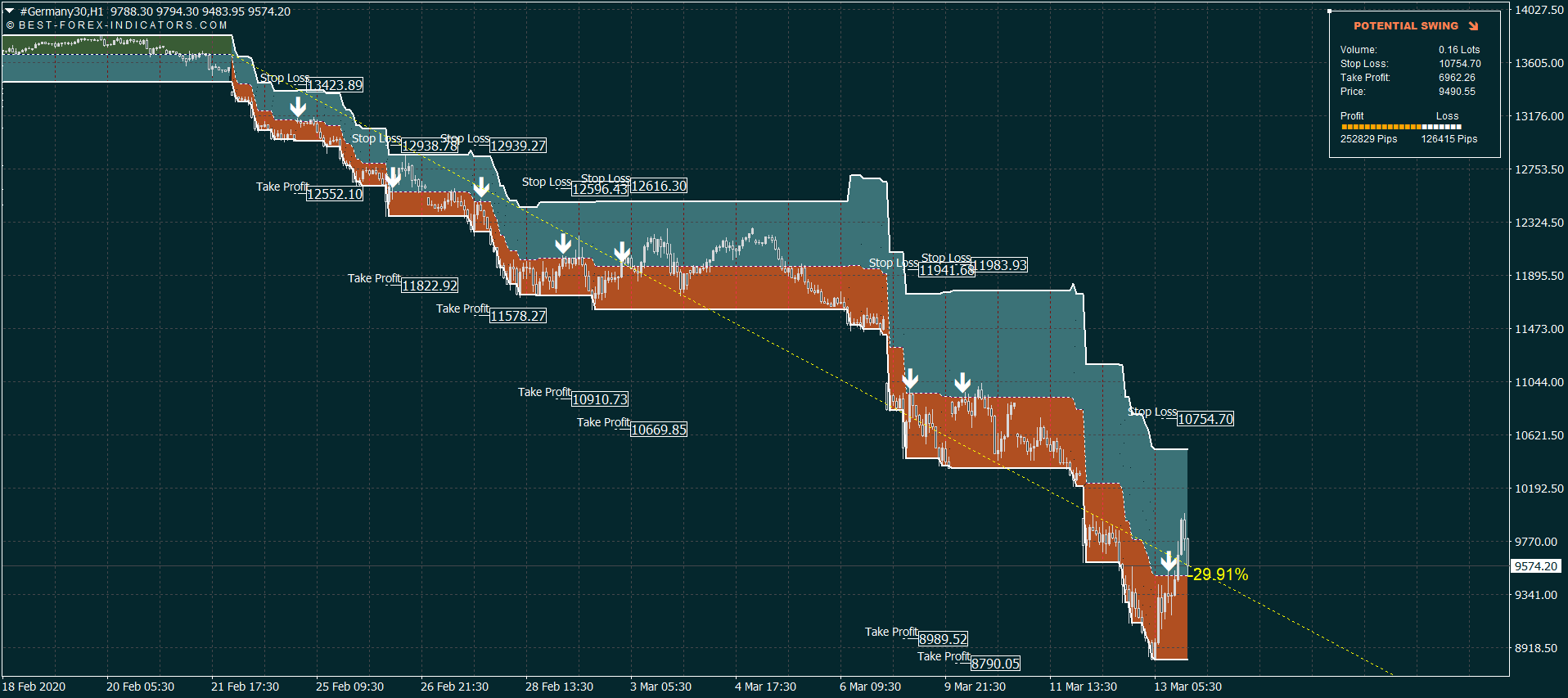 DAX 30