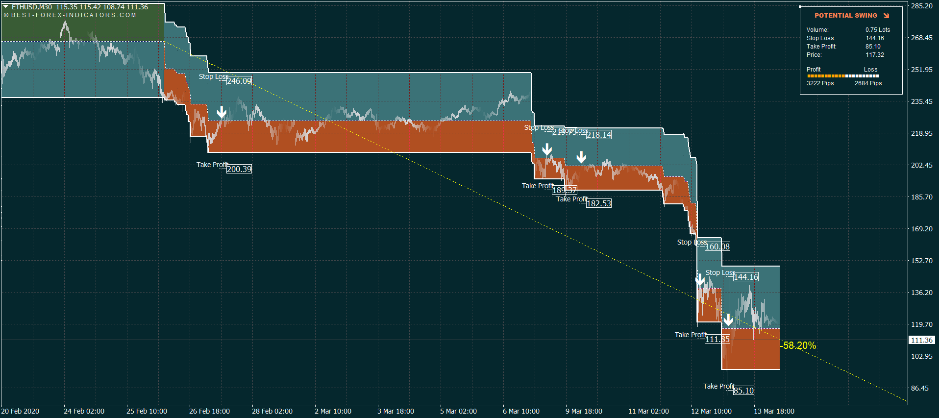 ETH/USD