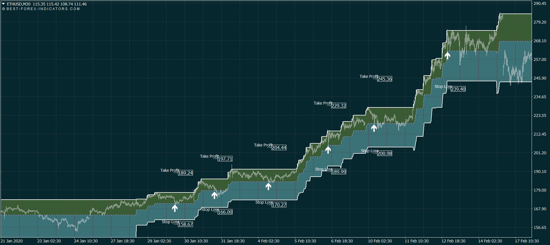 ETH/USD