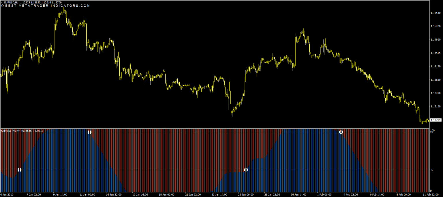Darkonix forex indicators Darkonix forex indicators value investing conference 2008 ram
