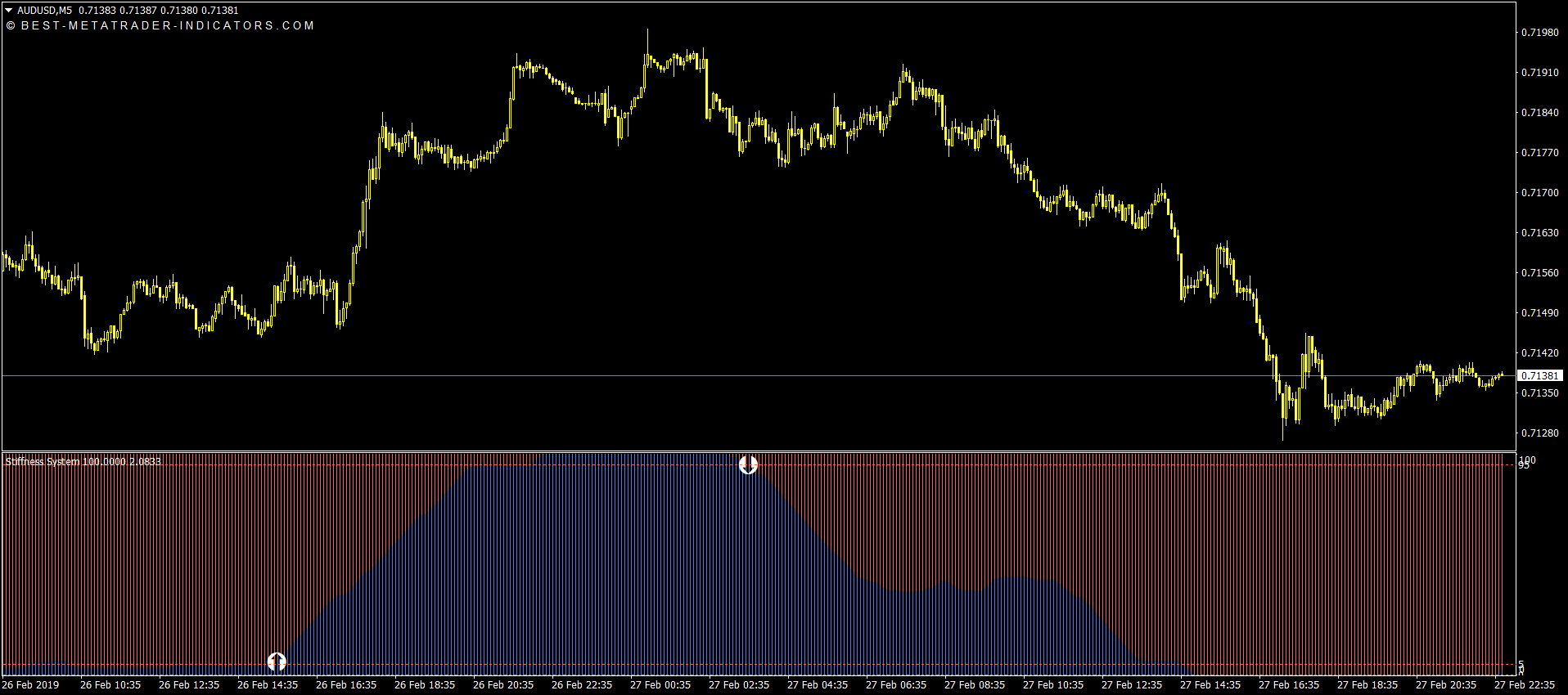 Trend Reversal Indicator – MQL Soft