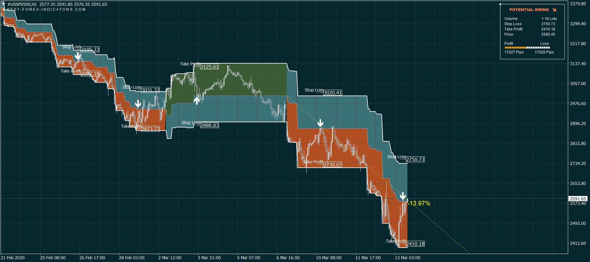 S&P 500