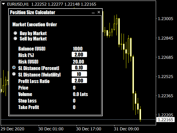 Position Size Calculator V2.1 Indicator